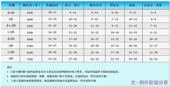 空調(diào)這樣吹省電，你一定不知道，一直在花冤枉錢-別墅設(shè)計(jì),軟裝設(shè)計(jì),室內(nèi)設(shè)計(jì),豪宅設(shè)計(jì),深圳例外軟裝設(shè)計(jì)公司